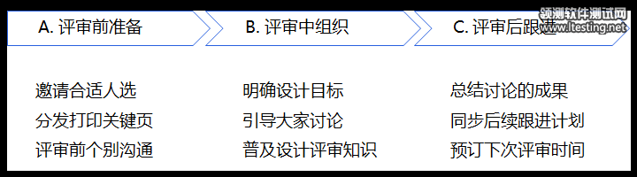 關于設計評審的一些思考