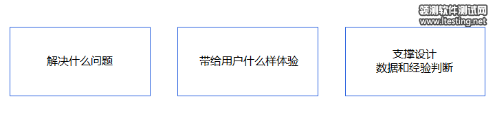 關于設計評審的一些思考
