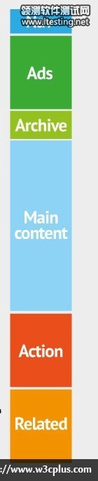 Mobile Layout