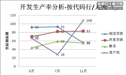 產品經理, Scrum Master，交互設計師鐵三角----分享團隊的研發度量數據分析