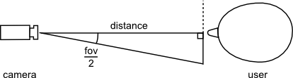 trig01