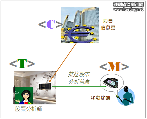 top-level-04