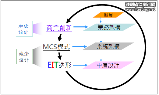 top-level-10