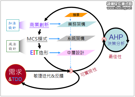 top-level-01