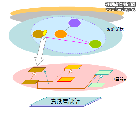 top-level-08