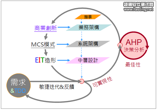 top-level-13