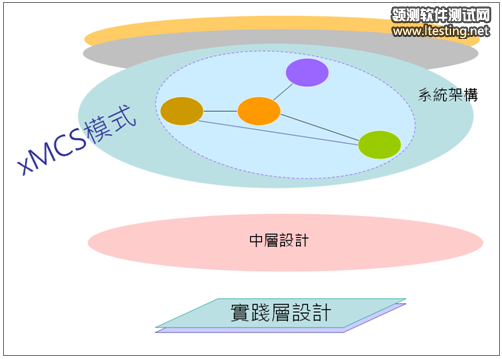 top-level-05