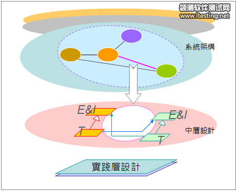 top-level-07
