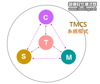 top-level-03