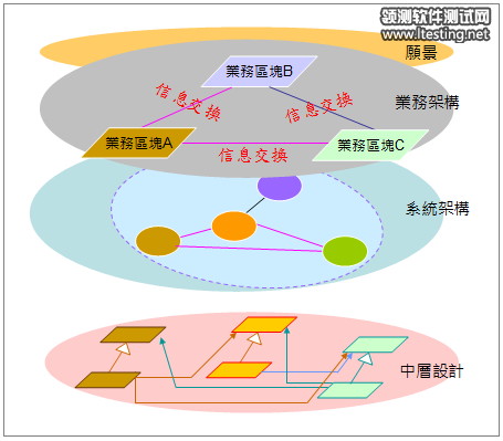 top-level-09