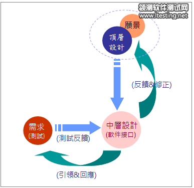 top-level-11