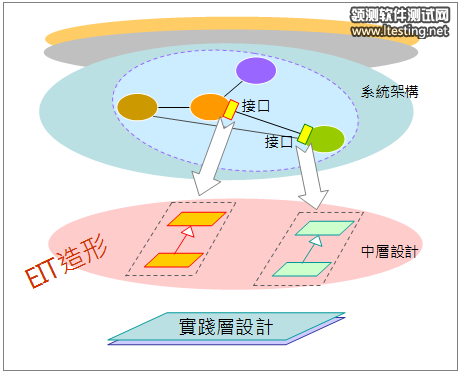 top-level-06