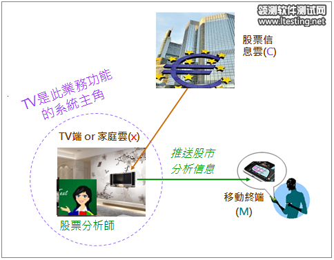 top-level-02