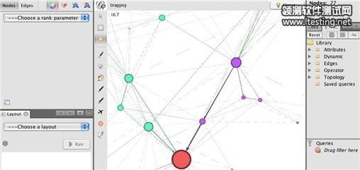 Free data analysis