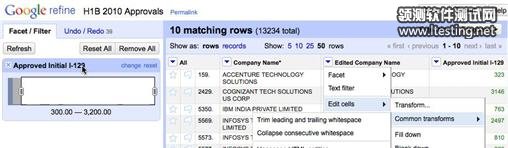 Free data analysis
