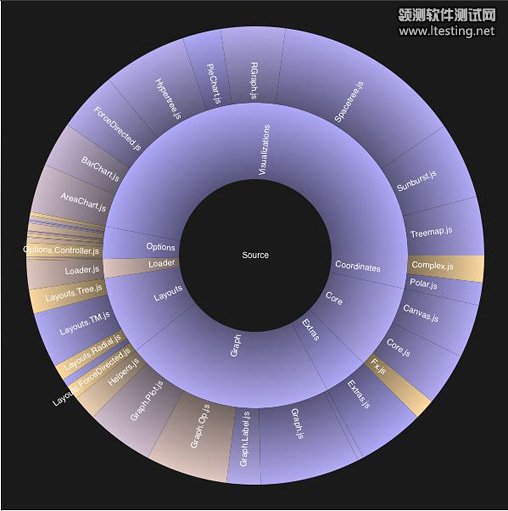 InfoViz