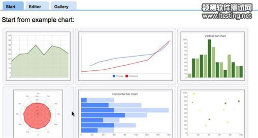 Free data analysis