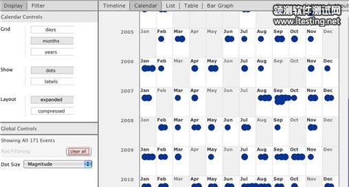 Free data analysis