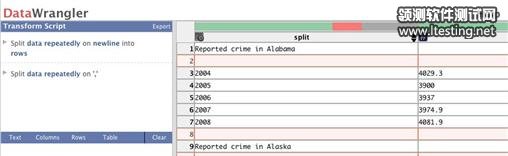 Free data analysis