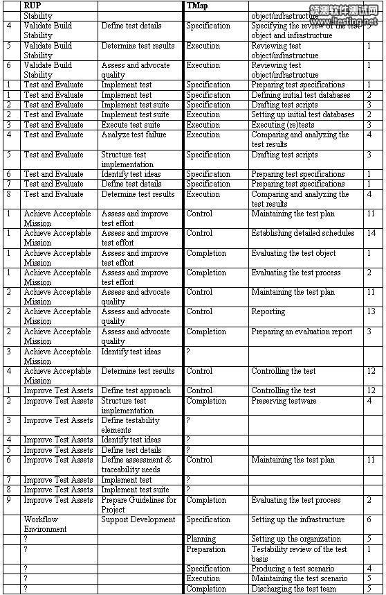 Appendix B2 Table