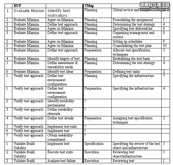 Appendix B2 Table
