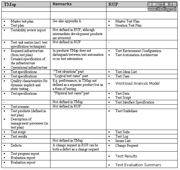 Appendix C Table