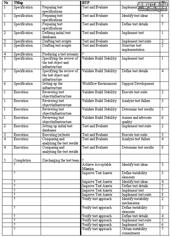 Appendix B1 Table