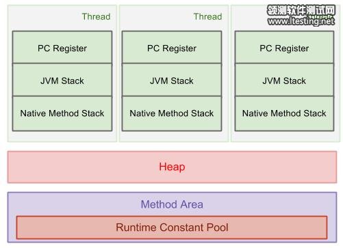 JVM runtime data area
