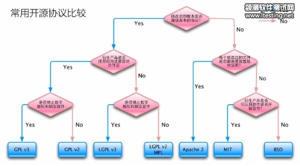 OPLicenses2