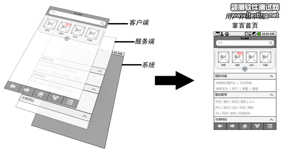 圖5 掌上百度的架構說明，客戶端嵌套服務端，保證服務的高效迭代與更新