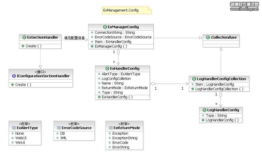ExManagement.Config.jpg